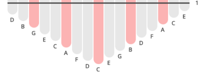 A kalimba tuned in C major