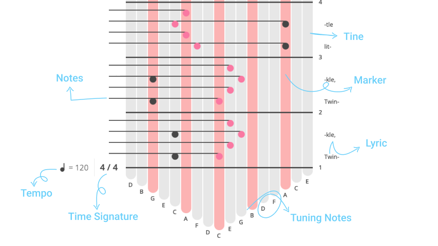 Parts of a kalimba tab